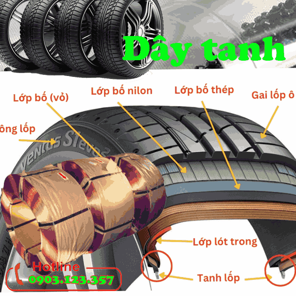 Dây tanh làm lốp - Công Ty TNHH Quốc Tế Việt Trung